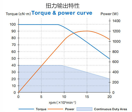 風(fēng)力發(fā)電機葉片打磨主軸.jpg